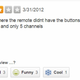 Image for article titled 'Large Blood Stain on Carpet:' The Bleakest Motel Reviews on Yelp